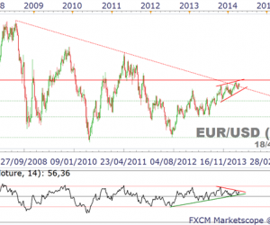 EUR/USD, USD/JPY, GBP/USD, AUD/USD : perspectives à 3 mois