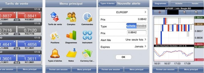 Test : les applications iPhone pour le Forex