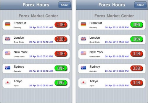 Test : les applications iPhone pour le Forex