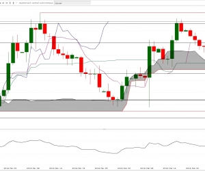 Comment trader le forex actuellement ?