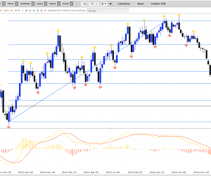 Analyse EURUSD et langage des figures chartistes