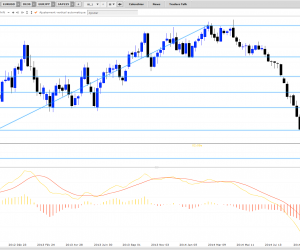 Analyse EURUSD fin 2014 et suite du langage des figures chartistes