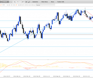 BCE, EURUSD et le mimétisme au trading