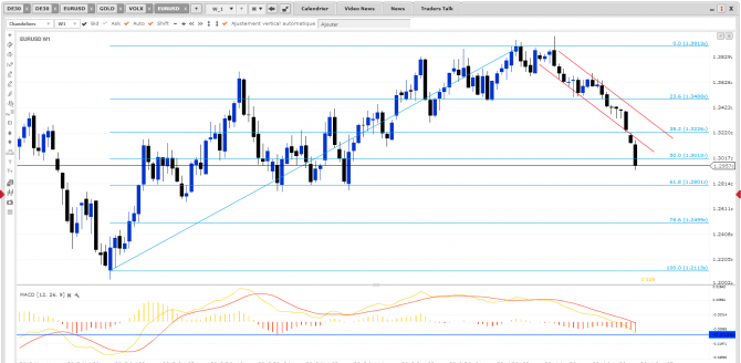 BCE, EURUSD et le mimétisme au trading