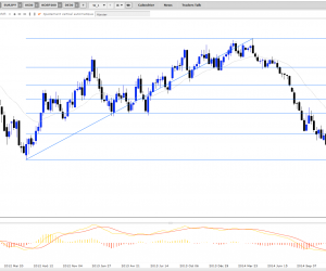 EURUSD : la parité absolue semble de mieux en mieux se distinguer