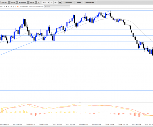 Analyse EURUSD d’avril 2015 : prudence au-dessus des 1,0850