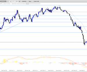 Forex : analyse EURUSD de juin 2015