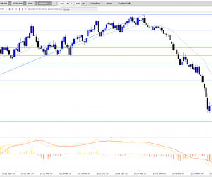 Forex : analyse EURUSD de mai 2015