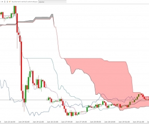 Analyse technique de la livre sterling