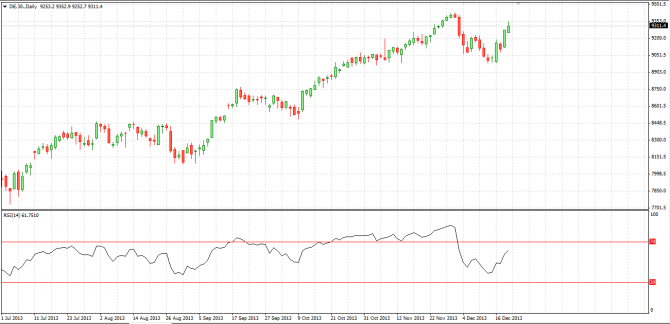 Analyse euro/dollar : un rallye est encore possible