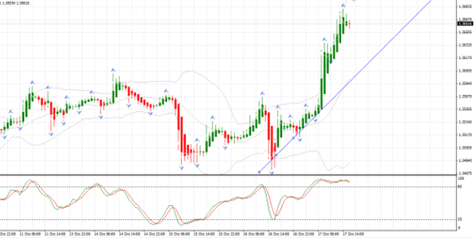 Analyse mensuelle de l’euro/dollar : gare au surachat