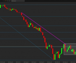 Zone euro : quelles perspectives pour le dernier trimestre 2015 ?