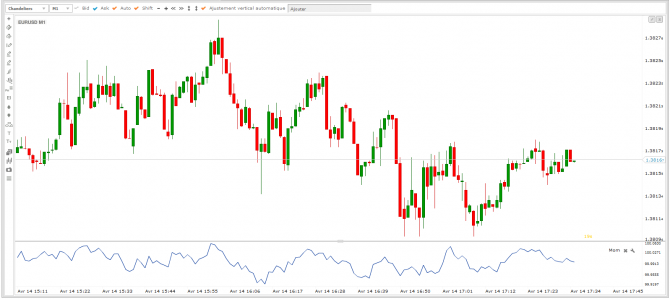 Zoom sur le Net Change Oscillator