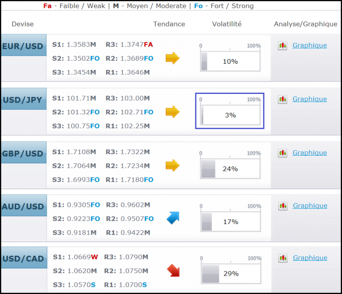 Pourquoi les conditions sur le forex sont favorables aux traders particuliers