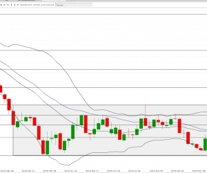 Quelle est la tendance de l’euro dollar en ce début d’année 2016 ?