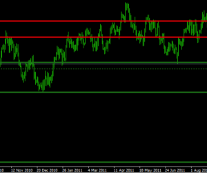 Livre sterling sous pression, dollar en hausse