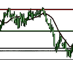 Analyse EUR/USD : l’euro plonge en face au dollar sur un marché volatile