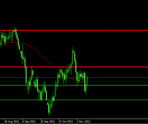 L’EUR/USD souffre du mal italien