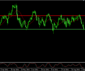 Les dettes souveraines pèsent sur l’EURUSD