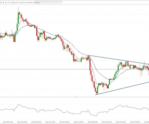 Analyse technique de l’euro par rapport au dollar, au yen et à la livre