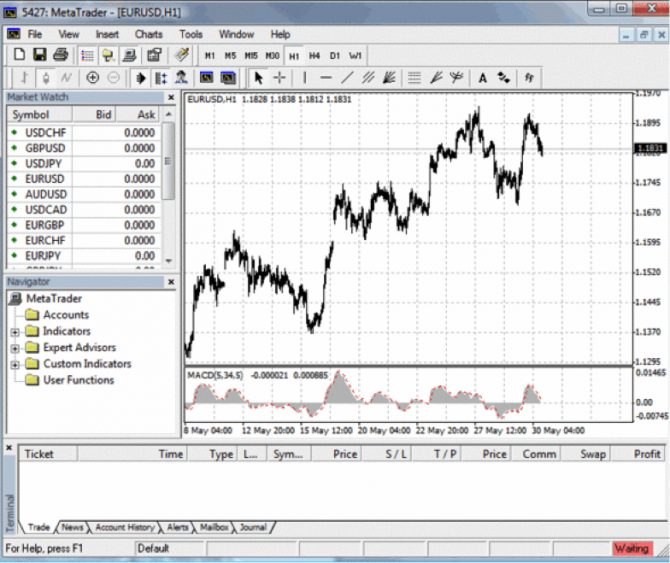 Comment choisir votre plateforme de trading