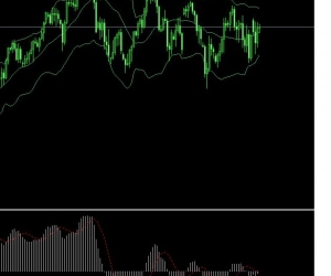 Quelle tendance sur l’Eurodollar ?