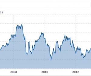 Faut-il avoir peur pour l’avenir de l’Euro ?