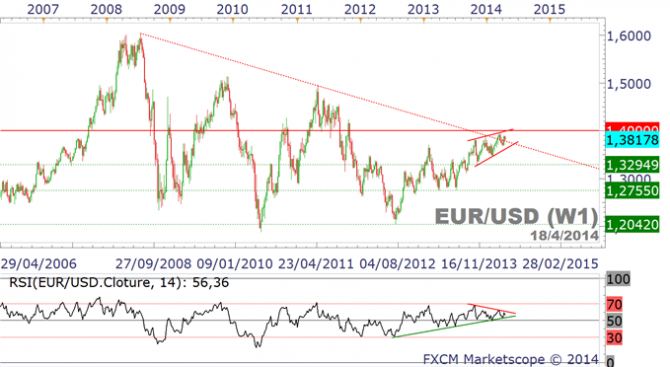 EUR/USD, USD/JPY, GBP/USD, AUD/USD : perspectives à 3 mois