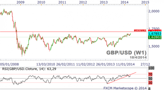 EUR/USD, USD/JPY, GBP/USD, AUD/USD : perspectives à 3 mois