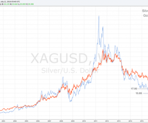 Le renouveau du trading social