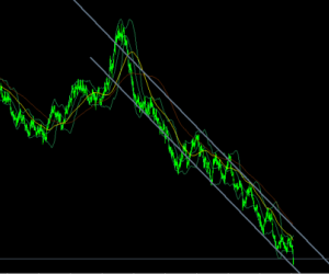 Analyse mensuelle : GBP/USD, USD/CHF et USD/JPY