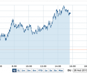 Comment la guerre en Syrie affecte le forex