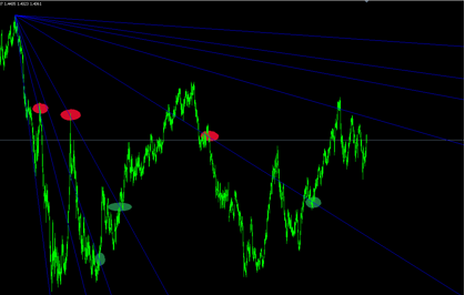 Détecter les cycles de marché avec les angles de Gann