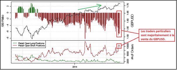 Pourquoi les conditions sur le forex sont favorables aux traders particuliers