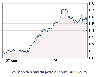 Comment la guerre en Syrie affecte le forex