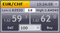 Comment se gagne l’argent sur le forex