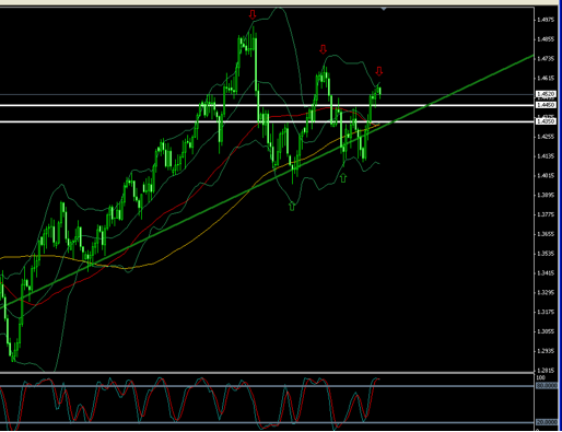 Quelle position sur l’euro dans le contexte grec ?