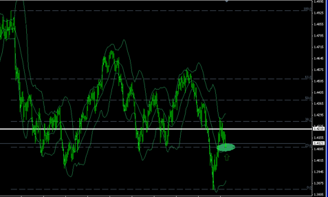 L’euro sous pression dans un marché volatile