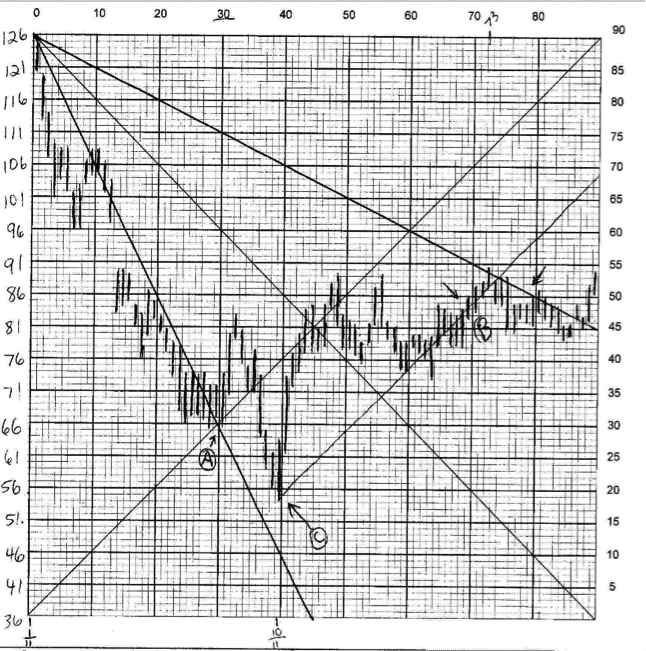 Comment choisir votre plateforme de trading