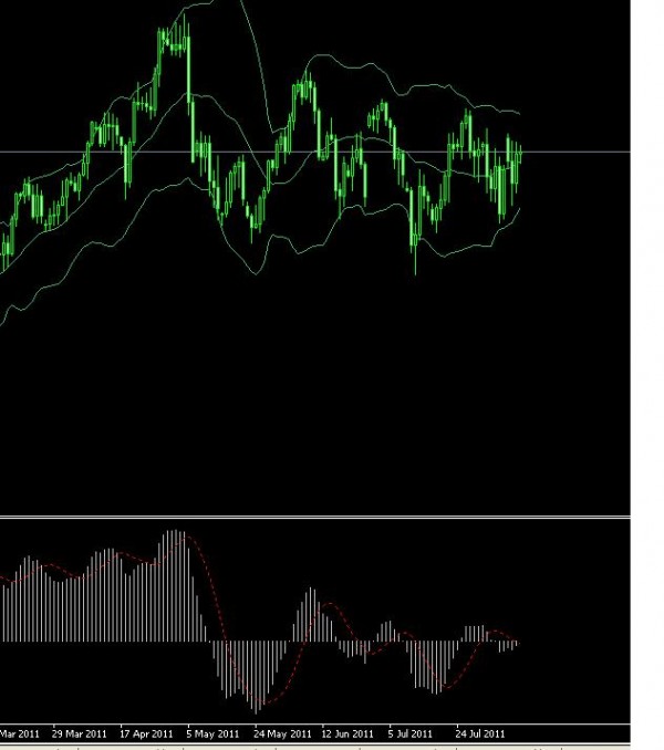 Quelle tendance sur l’Eurodollar ?