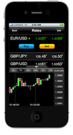 Test : les applications iPhone pour le Forex image