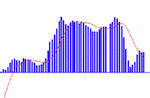 Utiliser le MACD pour déceler les signaux d’achat et de vente image