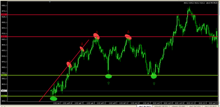 Franc Suisse : faut-il rester acheteur ?