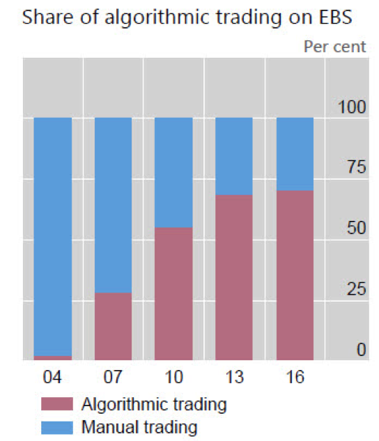 Trading automatique et robot trader