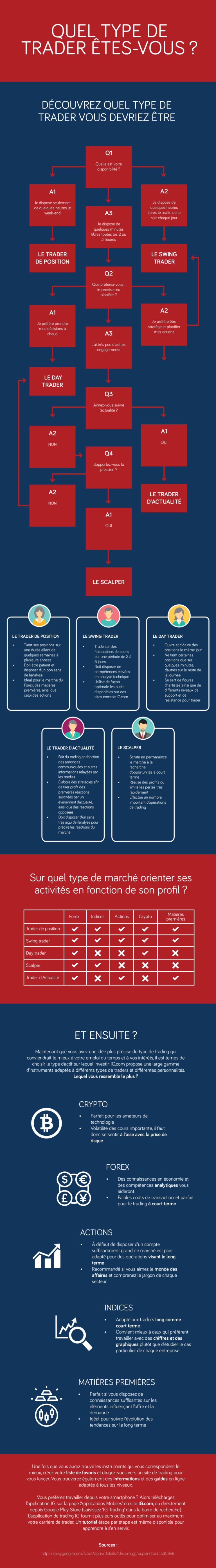 infographie-trader