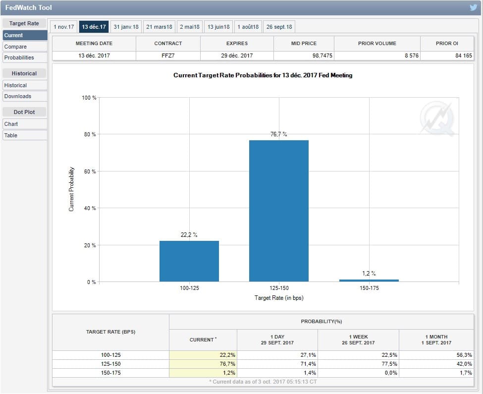 Current-Target-Rate-Probabilities