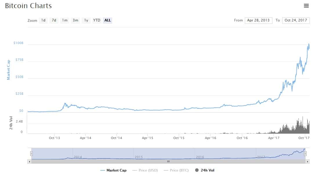 BTC marketcap