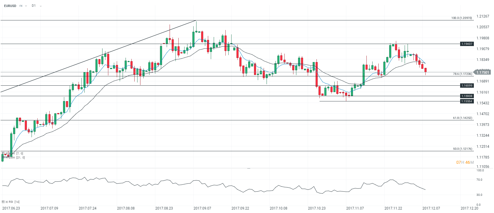 GR1 - EURUSD