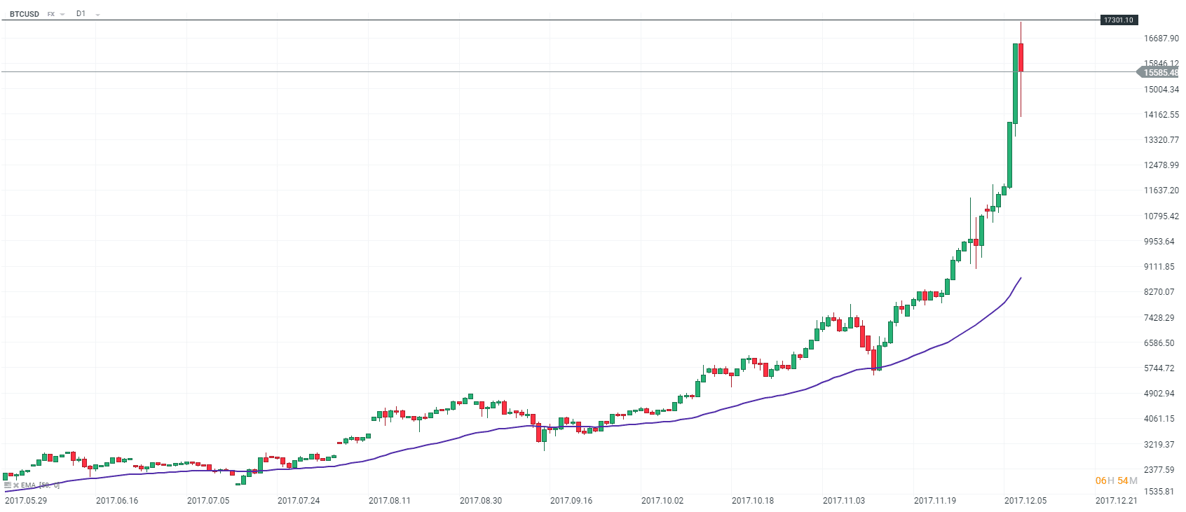 GR2 - BTC