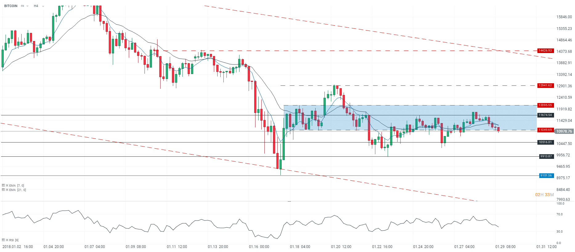 GR1 Analyse Bitcoin CDLB W05